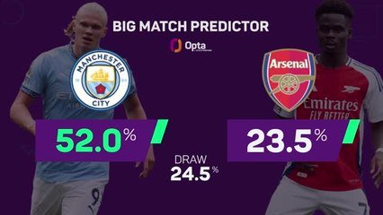 Manchester City v Arsenal - Big Match Predictor