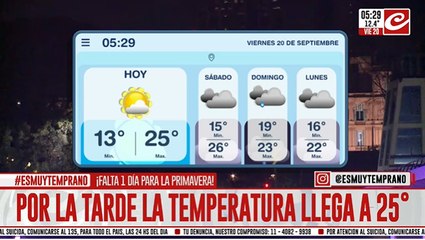 Viernes agradable y con algunas nubes en la ciudad... ¿cómo se viene el finde?