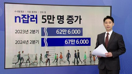 "전문가라더니 엉망!"...용역중개 플랫폼 피해 증가 [앵커리포트] / YTN