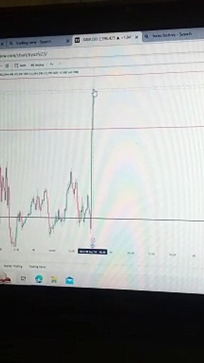 Best way of trading on exness full movement of candle on exness