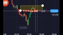binary options trading