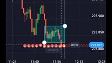 Trading binary option