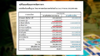 อย่าโกงแบบโปร่งใส! อดีตบิ๊ก สตง. หนักใจตำราเรียนพันล้าน | สืบสวนความจริง | 21 ก.ย. 67 | Part 2