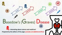 The hidden danger of Graves' disease: The causes, symptoms, treatment and prevention measures