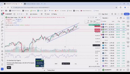 Weekly Market Analysis For 23 SEP 2024 / Breakout Stocks For Trading And Investing