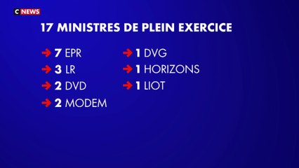 Nouveau gouvernement : une majorité de ministres marquée à droite