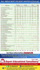 ALL INDIA NEET PG SEAT MATRIX (Clinical) (Updated as on 15-09-24)