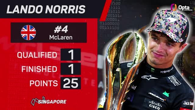 Singapore GP F1 Star Driver - Lando Norris
