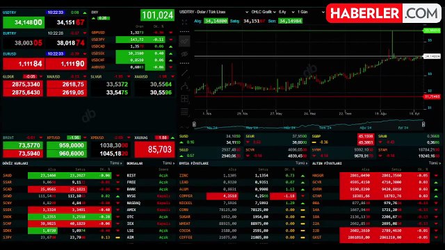 Altın fiyatları tarihi zirvelere ulaşıyor: Ons altın 2621 dolara çıktı