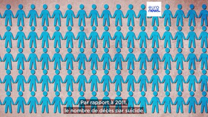 Le nombre de décès par suicide en Europe a diminué de 13 % en dix ans