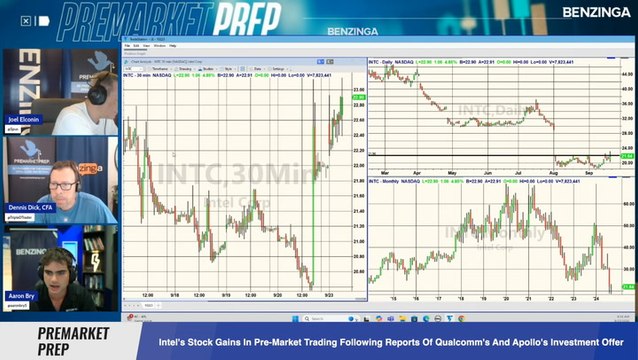 Intel's Stock Gains In Pre-Market Trading Following Reports Of Qualcomm's And Apollo's Investment Offer