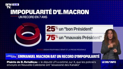 Selon un sondage Odoxa, 75% des Français considèrent qu'Emmanuel Macron est un "mauvais président"