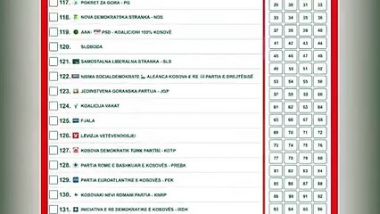 Spoti politik për zgjedhjet e parakohshme 2019