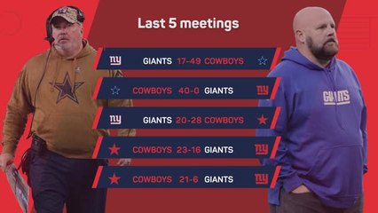 AMERICAN FOOTBALL: NFL: Dallas Cowboys @ New York Giants - Big Game Predictor