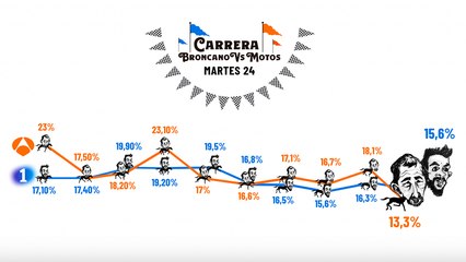 Download Video: Carrera Broncano Vs Motos 24 Sept