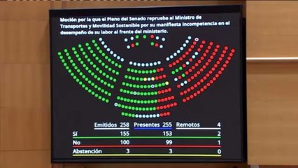 Junts y ERC se suman al PP para reprobar a Óscar Puente en el Senado