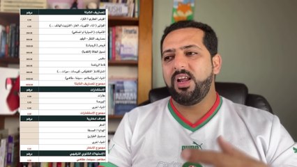 أخطاء مالية كارثية تخليك فقير مدى الحياة
