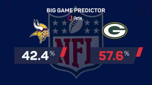 Minnesota Vikings @ Green Bay Packers - Big Game Predictor