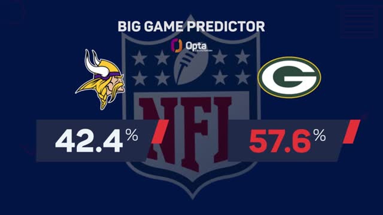 Minnesota Vikings @ Green Bay Packers - Big Game Predictor