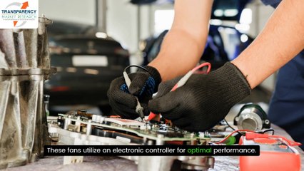 Electronically Commutated EC Fans Market