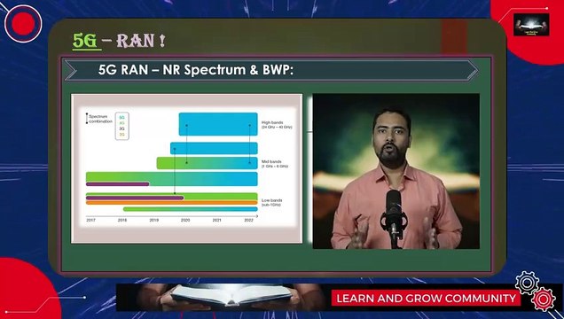 Session 02/07 : EN-DC | 5G & LTE Dual Connectivity Explained | Enhanced Coverage & Data Rates