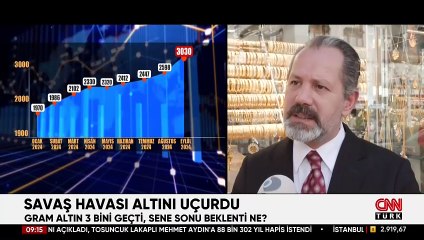 Savaş havası altını uçurdu! Sene sonu beklenti ne? İslam Memiş'ten altın yorumu...
