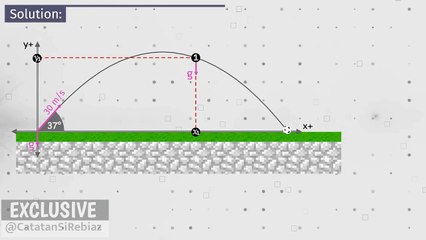 Parabolic Motion -02- Coordinates of Particles in Projectile Motion