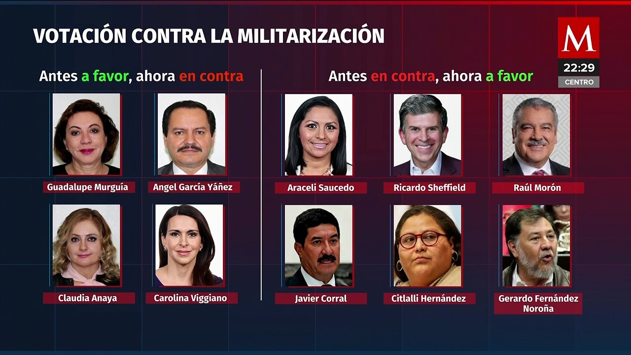 Cámara de Diputados impulsa reformas clave en los últimos días de AMLO