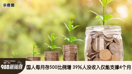 《988新闻线》： 2024年09月25日【新闻线】国人每月存500比例增 39%人没收入仅能支撑4个月