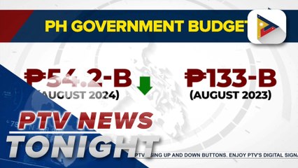 Government’s budget deficit down to P54.2-B in August