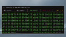 '판사 임용 경력 요건 10년→5년 완화' 국회 통과 / YTN