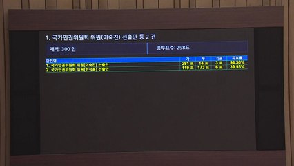 여당 추천 인권위원 선출안 부결에 국회 본회의 한때 파행 / YTN