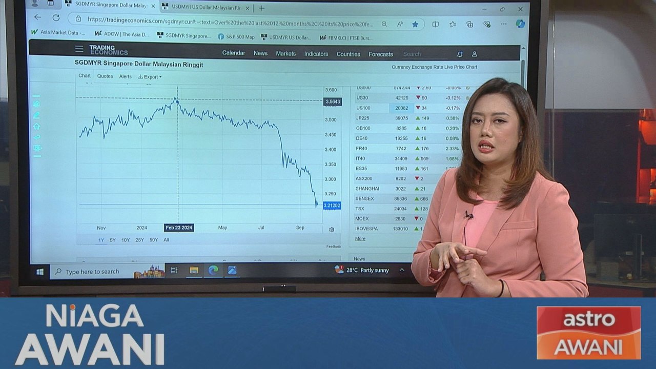 [Data & Statistik] Kedudukan MYR berbanding SGD setakat 27 September 2024