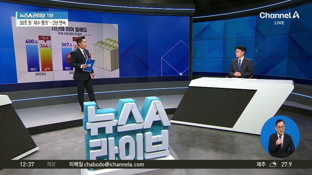 지난해 이어 올해도…대규모 ‘세수 펑크’