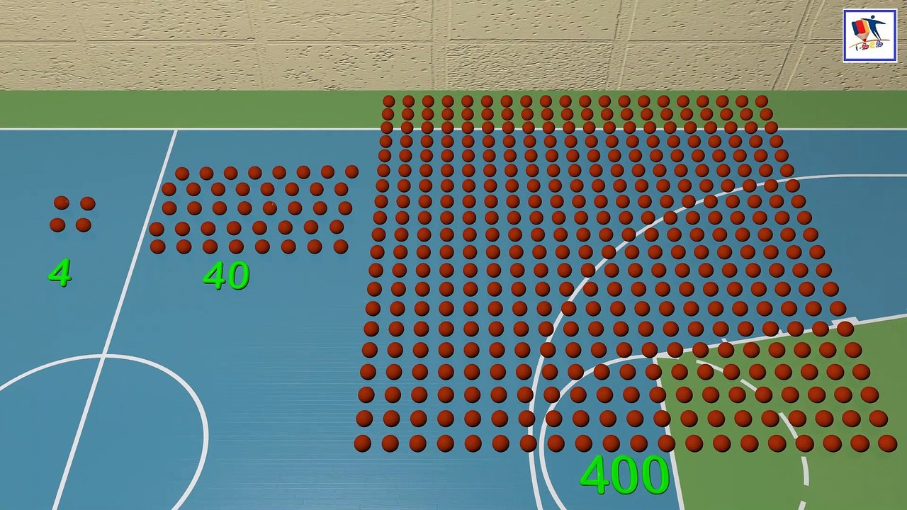 Learn Magnitude And Estimating