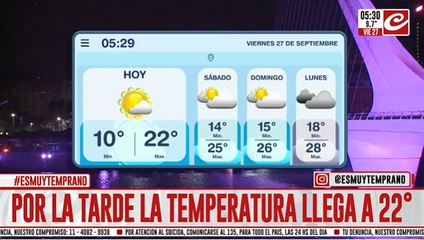 Viernes nublado por la mañana y despejado por la tarde... ¿cómo se viene el finde?
