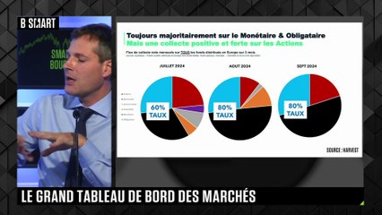 SMART BOURSE - Emission du vendredi 27 septembre