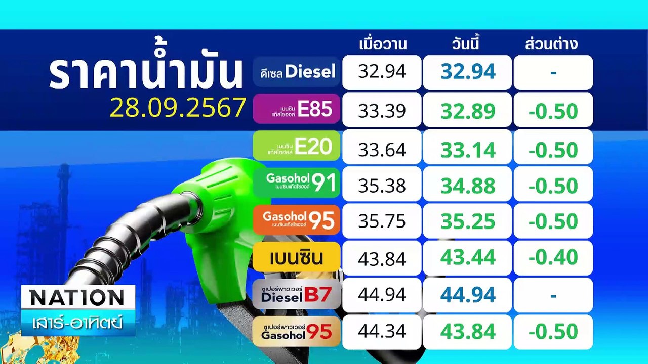 ปปง.จ่ออายัดทรัพย์”แม่ตั๊ก-ป๋าเบียร์” | เนชั่นทันข่าวเช้า | 28 ก.ย. 67 | PART 1