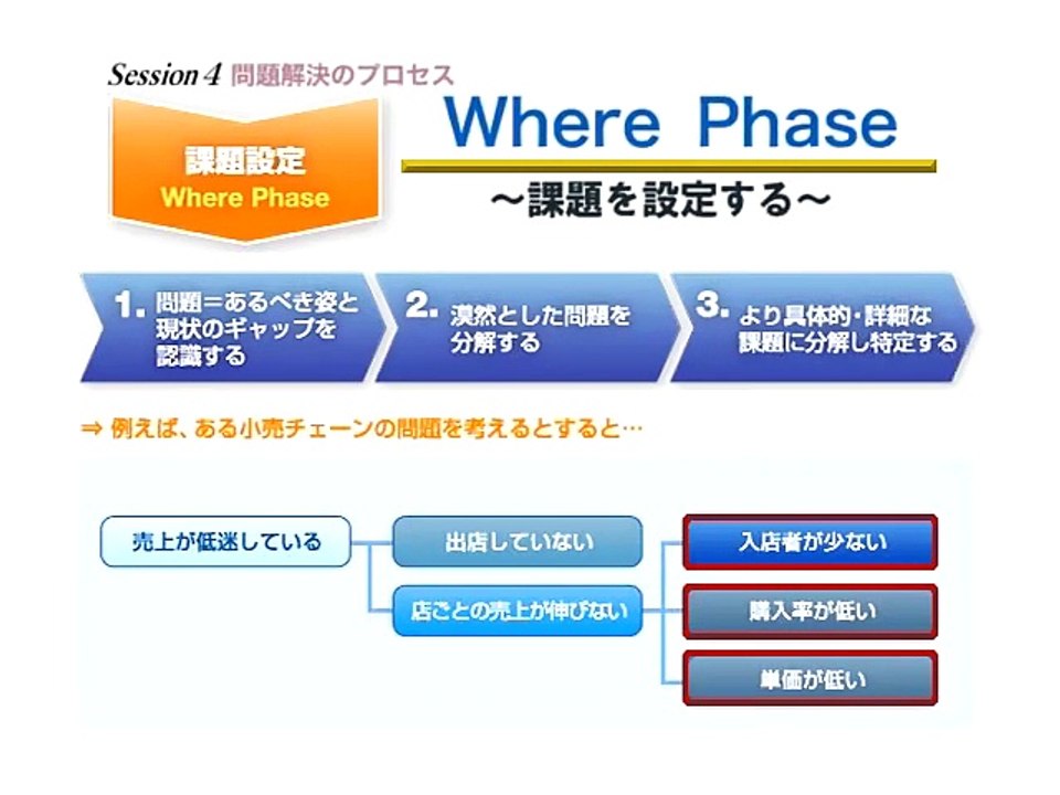 第2部 問題解決の技術