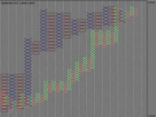 Forex Point and Figure System