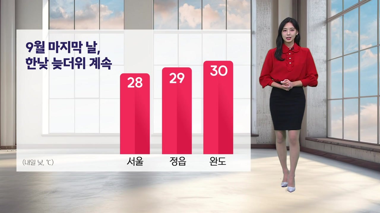 [날씨] 내일 대체로 맑은 하늘...큰 일교차 주의 / YTN