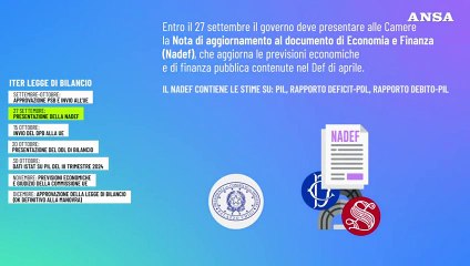 Come funziona la legge di Bilancio che si approva a fine anno