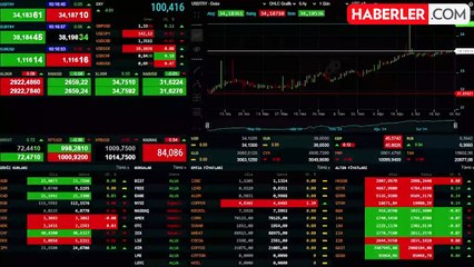 Hükümet kanadından ekonomik büyümeye ilişkin farklı rakamlar açıklanıyor