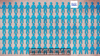 Il numero di morti per suicidio in Europa è diminuito del 13% in un decennio
