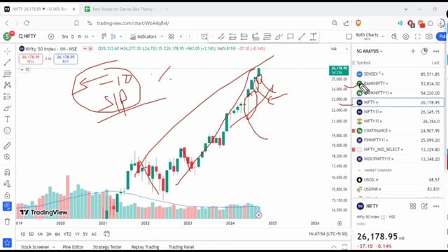 Swing Trading Breakout Stocks for Oct Series