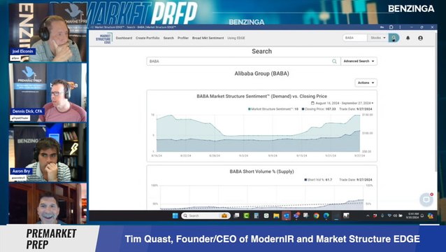 Looking At Market Structure Sentiment In Chinese Stocks: What Investors Need To Know