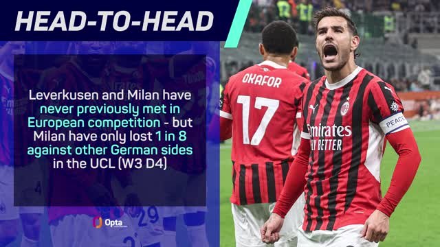 Bayer Leverkusen v Milan - Big Match Predictor