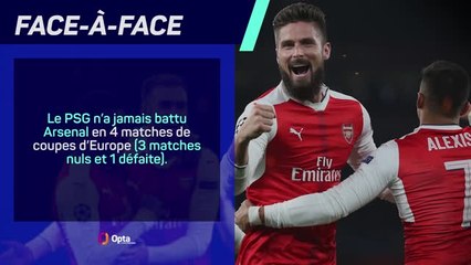 Prédictions Opta pour Arsenal vs PSG ⚽ : Ce que l'on Attend du Match de la Ligue des Champions