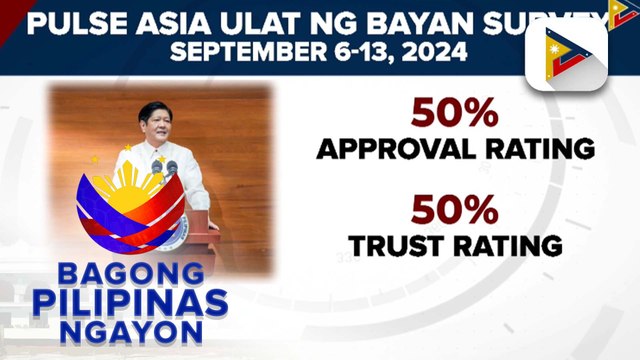 PBBM, napanatili ang mataas na approval at trust ratings base sa pinakabagong Pulse Asia survey