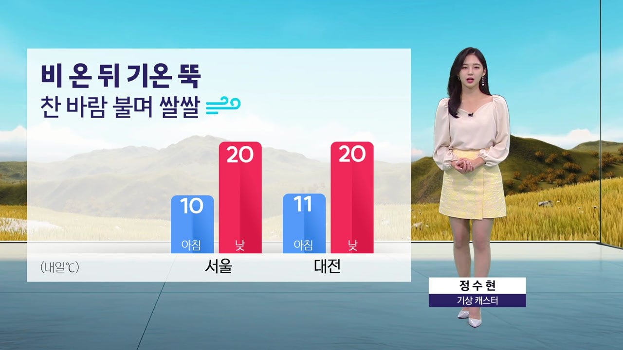 [날씨] 전국 가을비 내리며 기온 '뚝'...내일 맑지만 한낮에도 쌀쌀 / YTN
